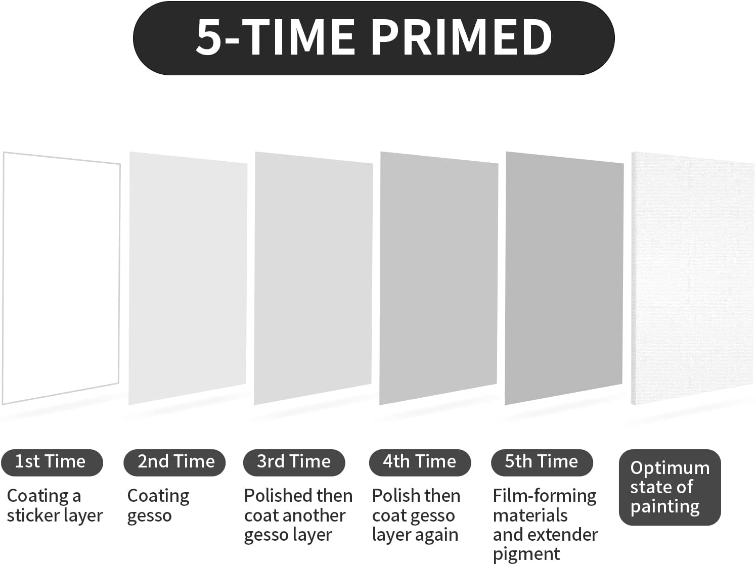 Pourquoi choisir une grande toile de peinture pour votre prochain chef-d'œuvre ?